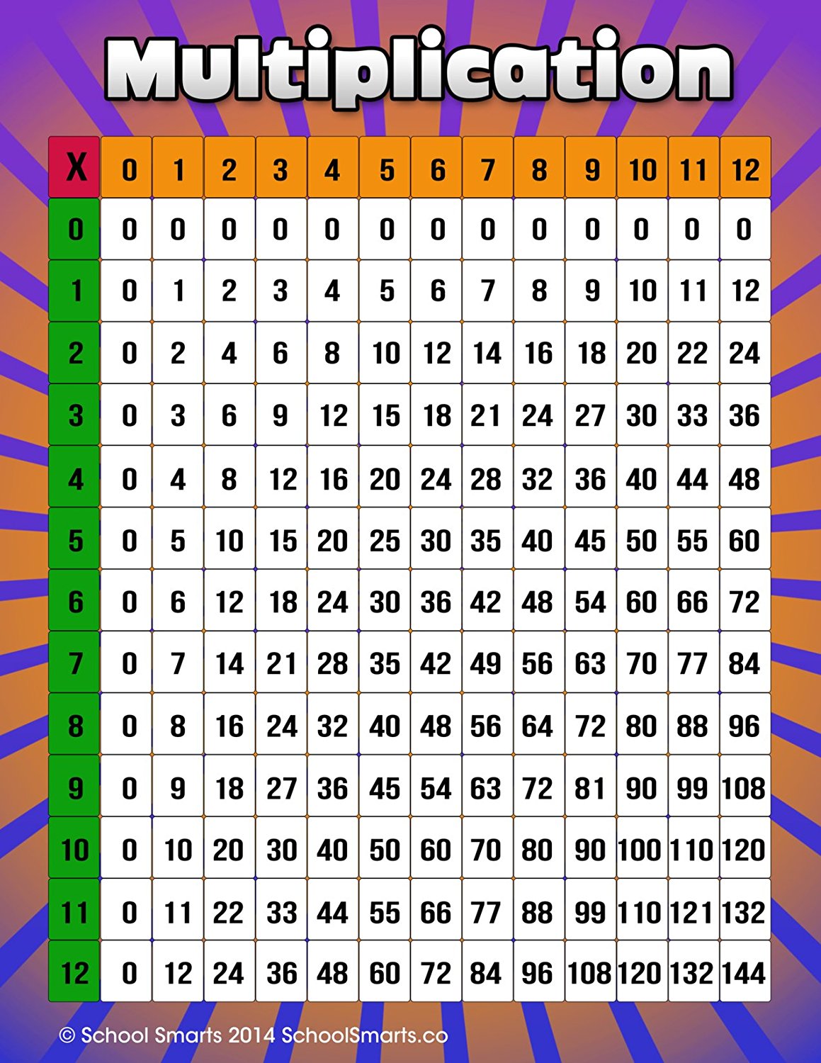 Multiplication Chart